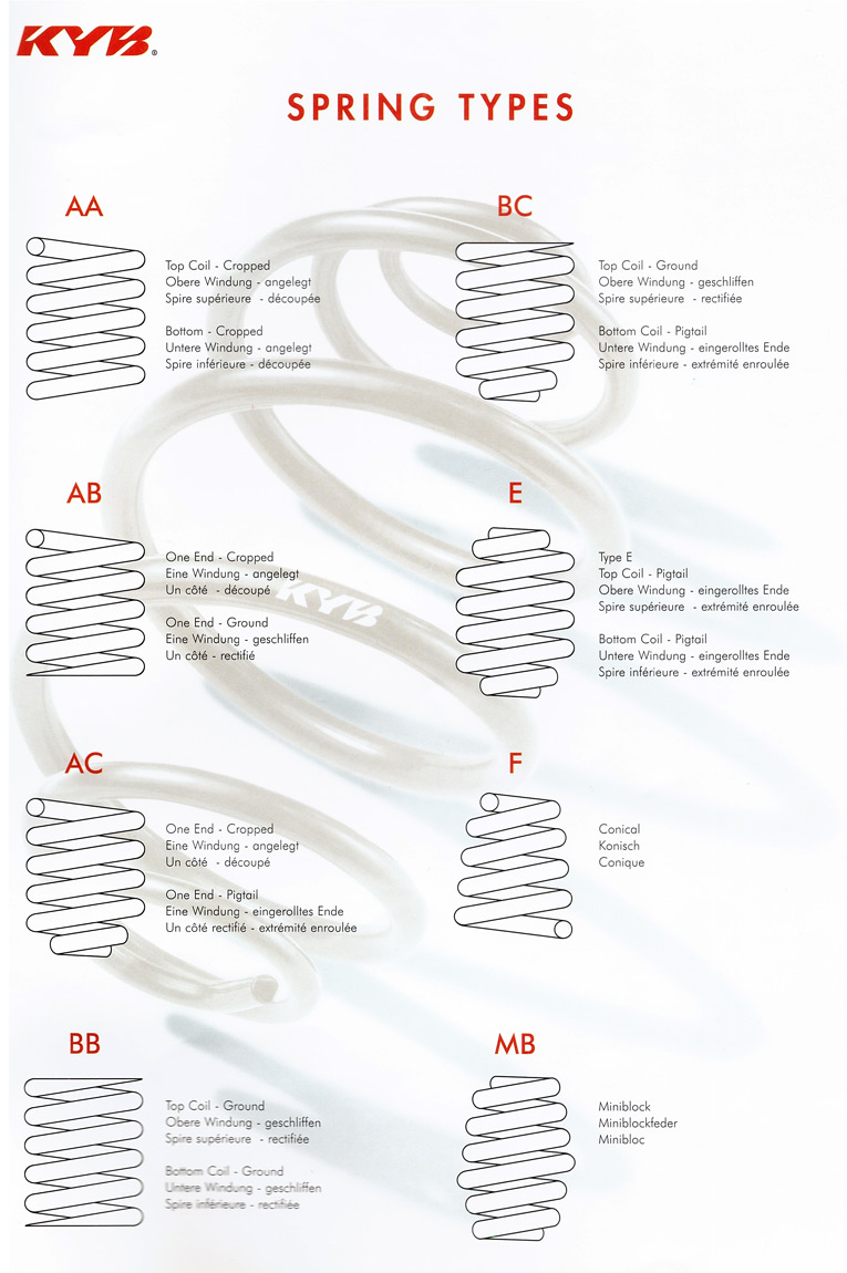 Типы пружин K-Flex